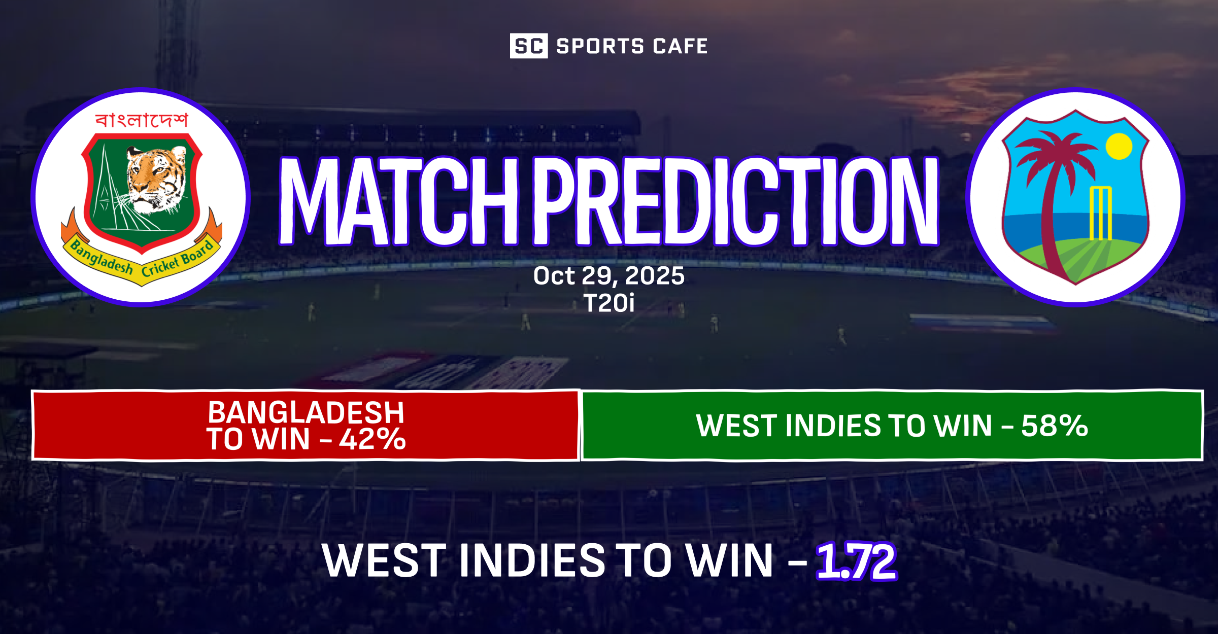 Bangladesh vs West Indies Match Prediction
